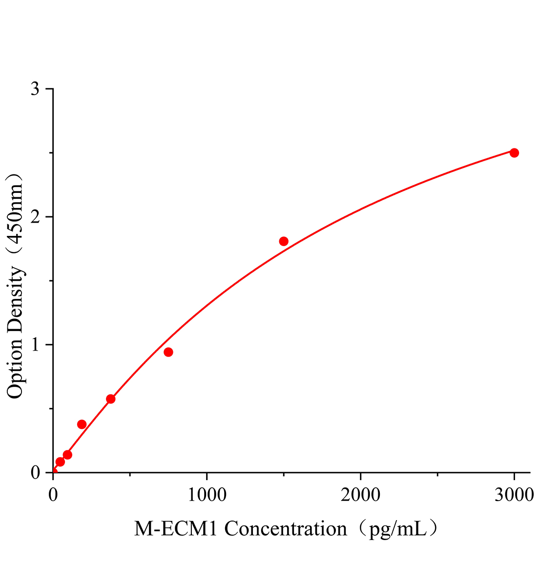 小鼠細胞外基質蛋白1(ECM1)主圖