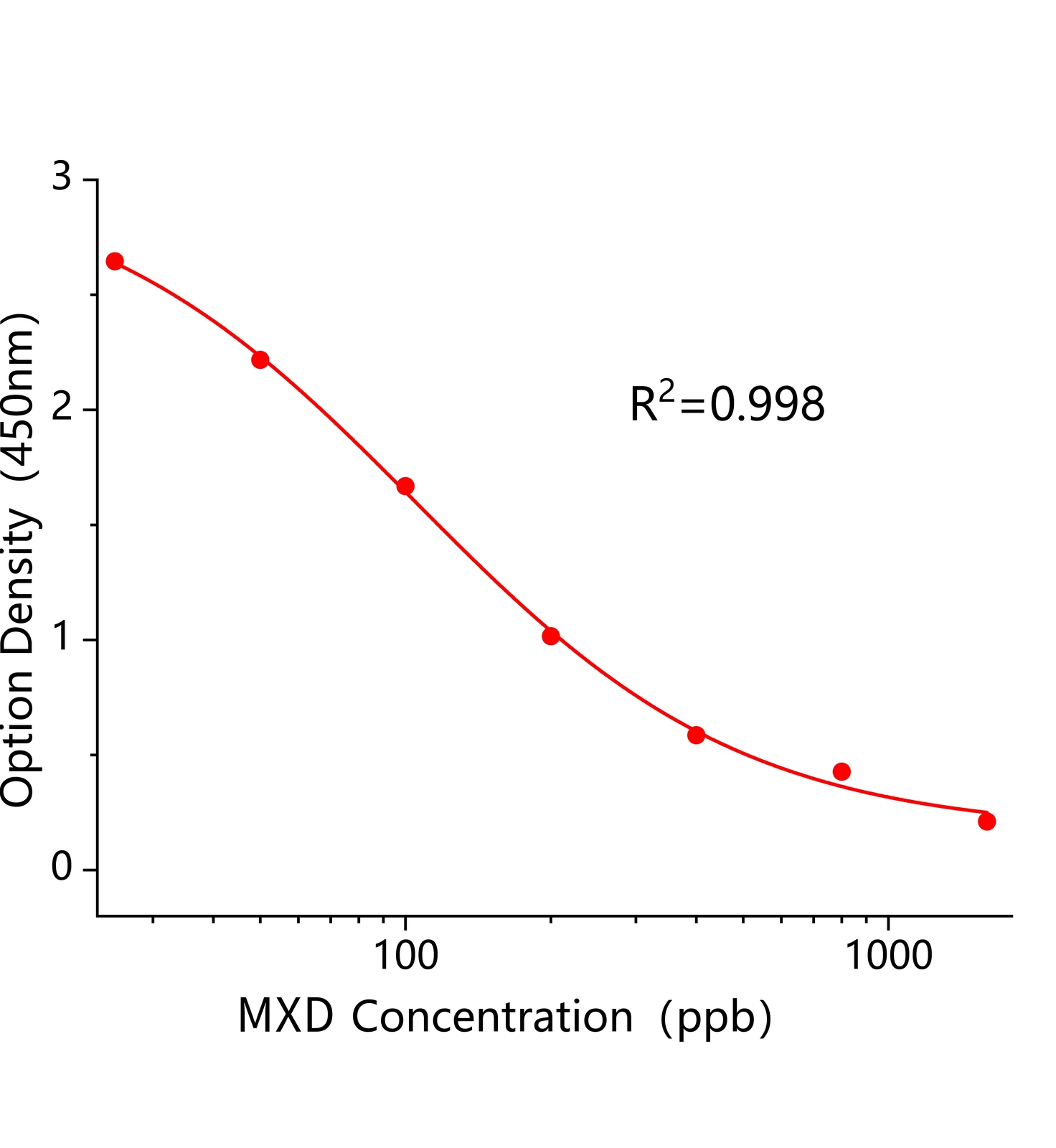 病毒靈(MXD)ELISA試劑盒主圖