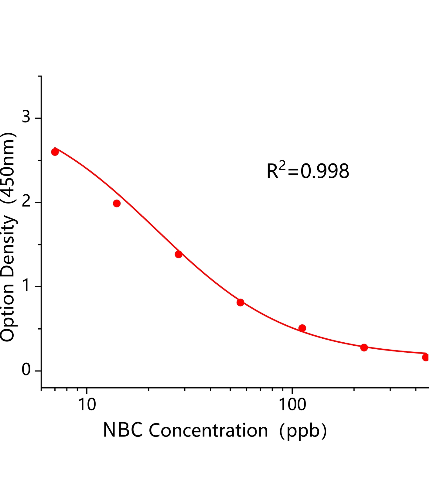 新生霉素(NBC)ELISA試劑盒主圖