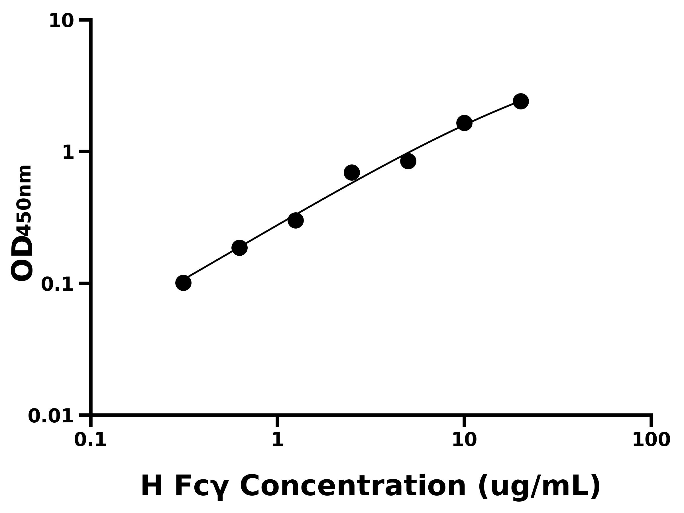 人免疫球蛋白GFc片段(Fc&gamma;)主圖